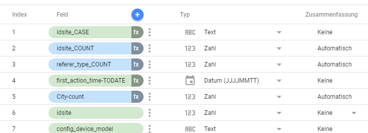 Formula definition in Data Studio